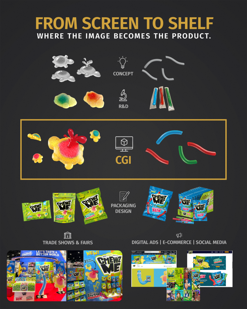 Screen to Shelf process — Concept, R&D, CGI, Packaging, Trade Shows